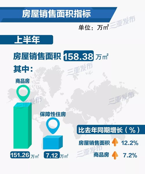 三亚上半年经济运行 成绩单 出炉 全市gdp同比增长7.0